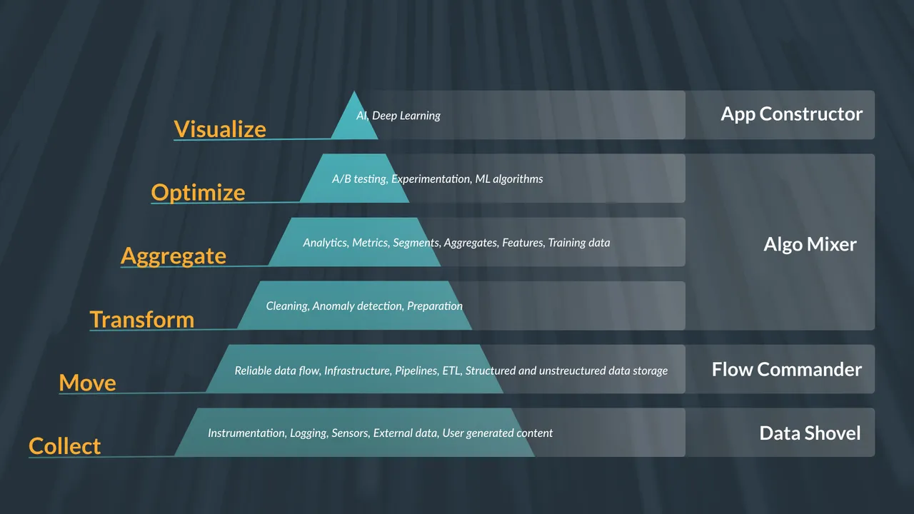 Introducing HyperAspect Cognitive Cloud